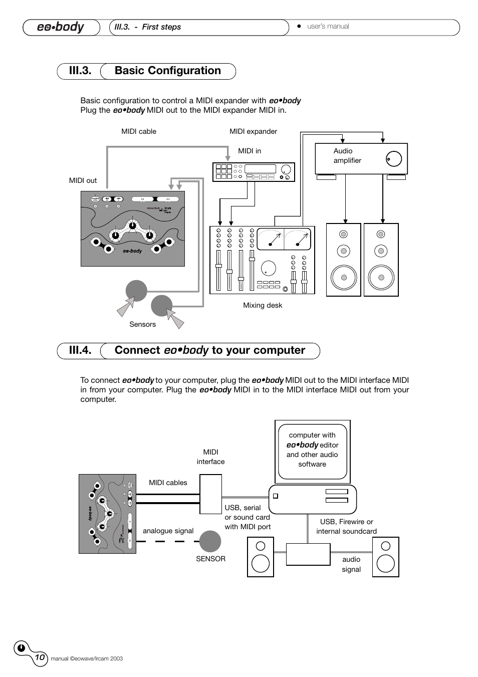 Eowave Eobody1 User Manual | Page 10 / 29