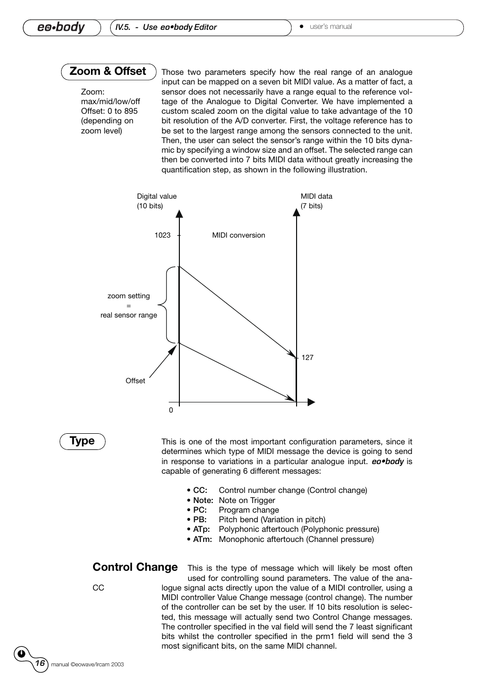 Zoom & offset, Type, Control change | Eowave Eobody1 User Manual | Page 16 / 29