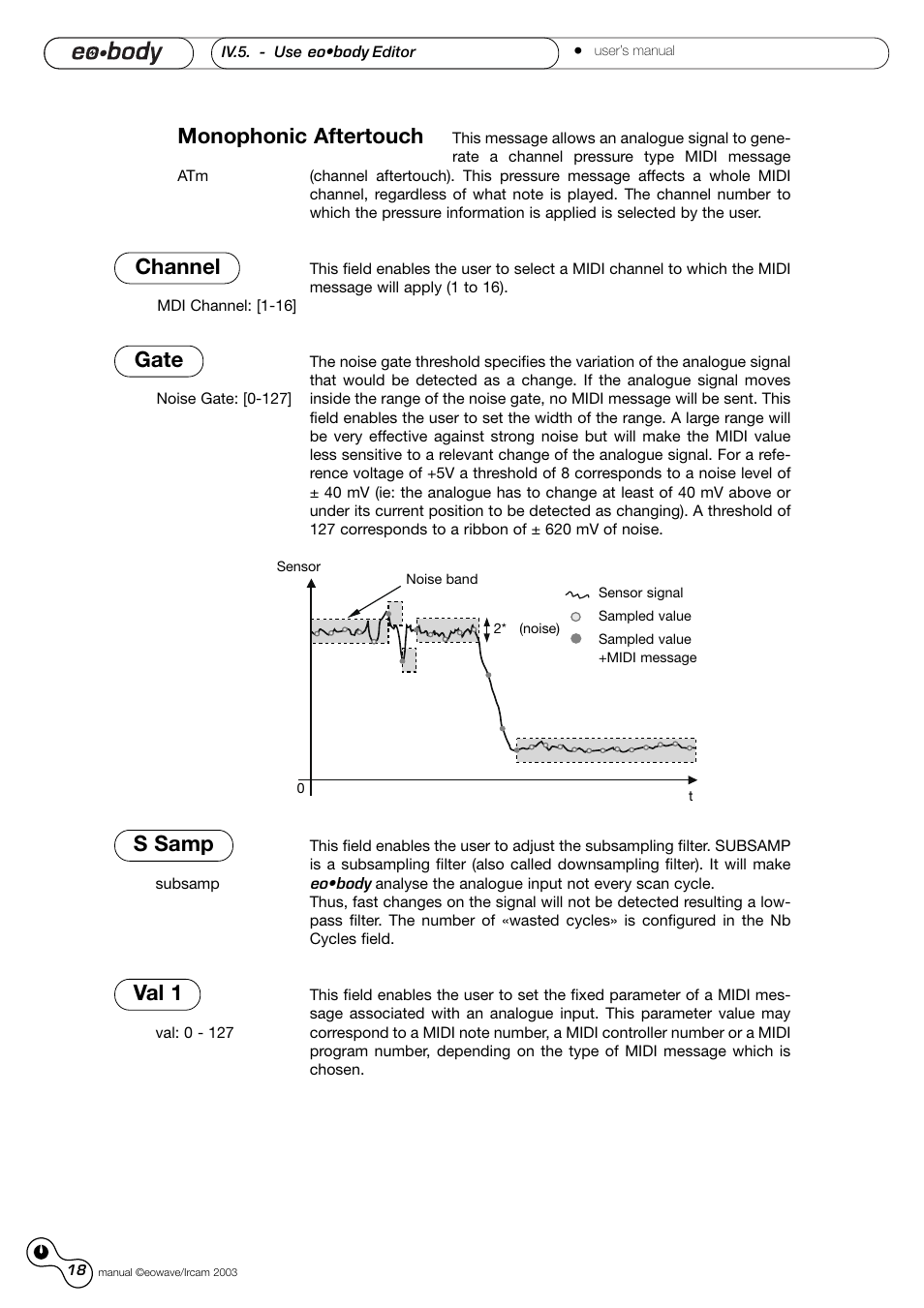 Monophonic aftertouch channel, Gate, S samp | Val 1 | Eowave Eobody1 User Manual | Page 18 / 29
