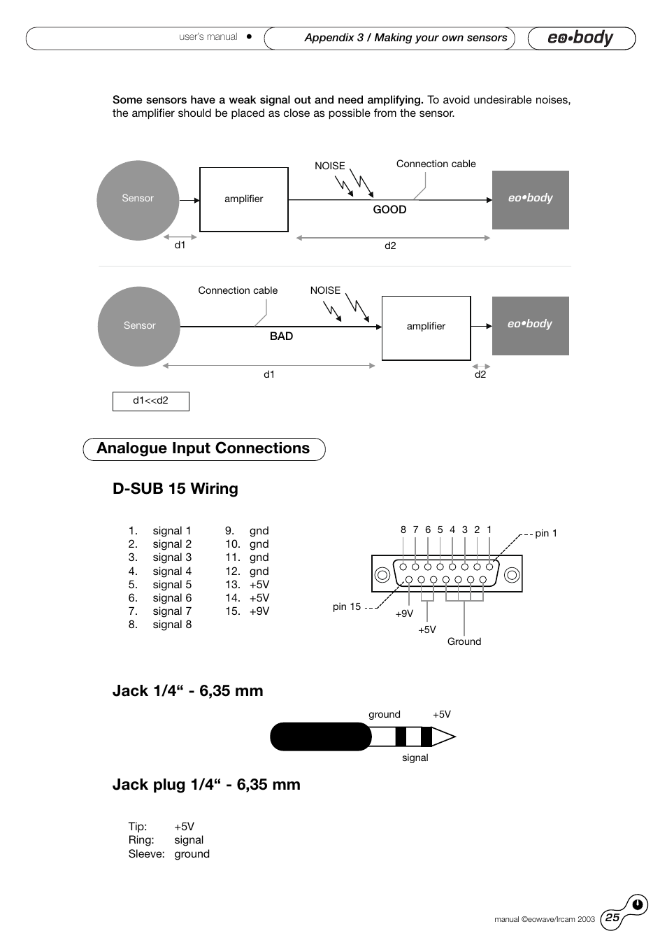 D-sub 15 wiring | Eowave Eobody1 User Manual | Page 25 / 29
