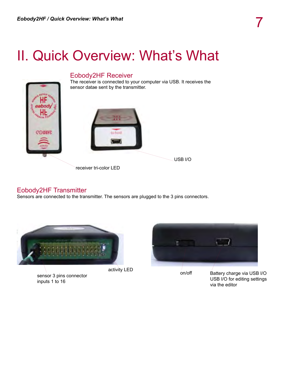 Ii. quick overview: what’s what | Eowave eobody 2 HF v1.2 User Manual | Page 7 / 24