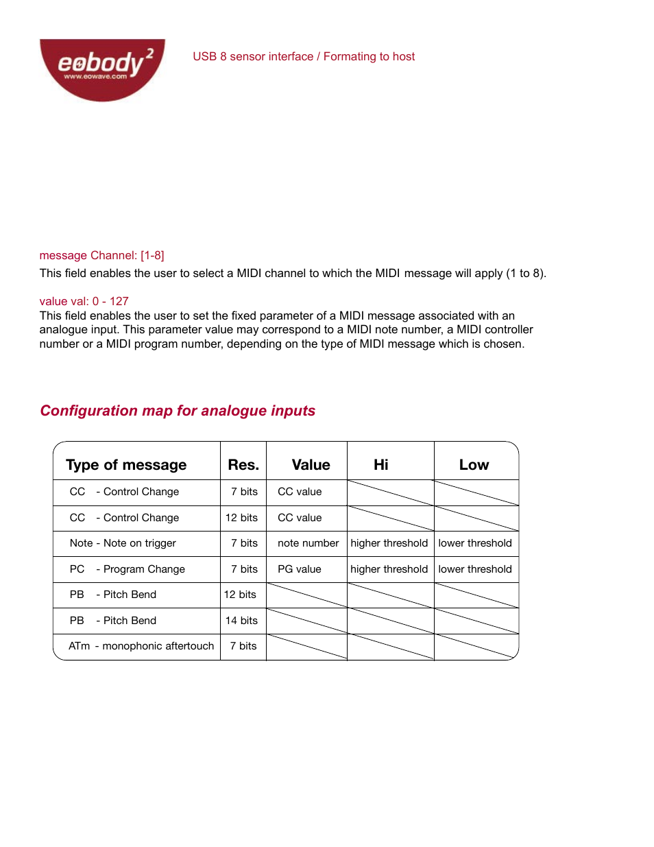 Configuration map for analogue inputs, Type of message res. value hi low | Eowave Eobody2 USB8 SensorBox User Manual | Page 19 / 25