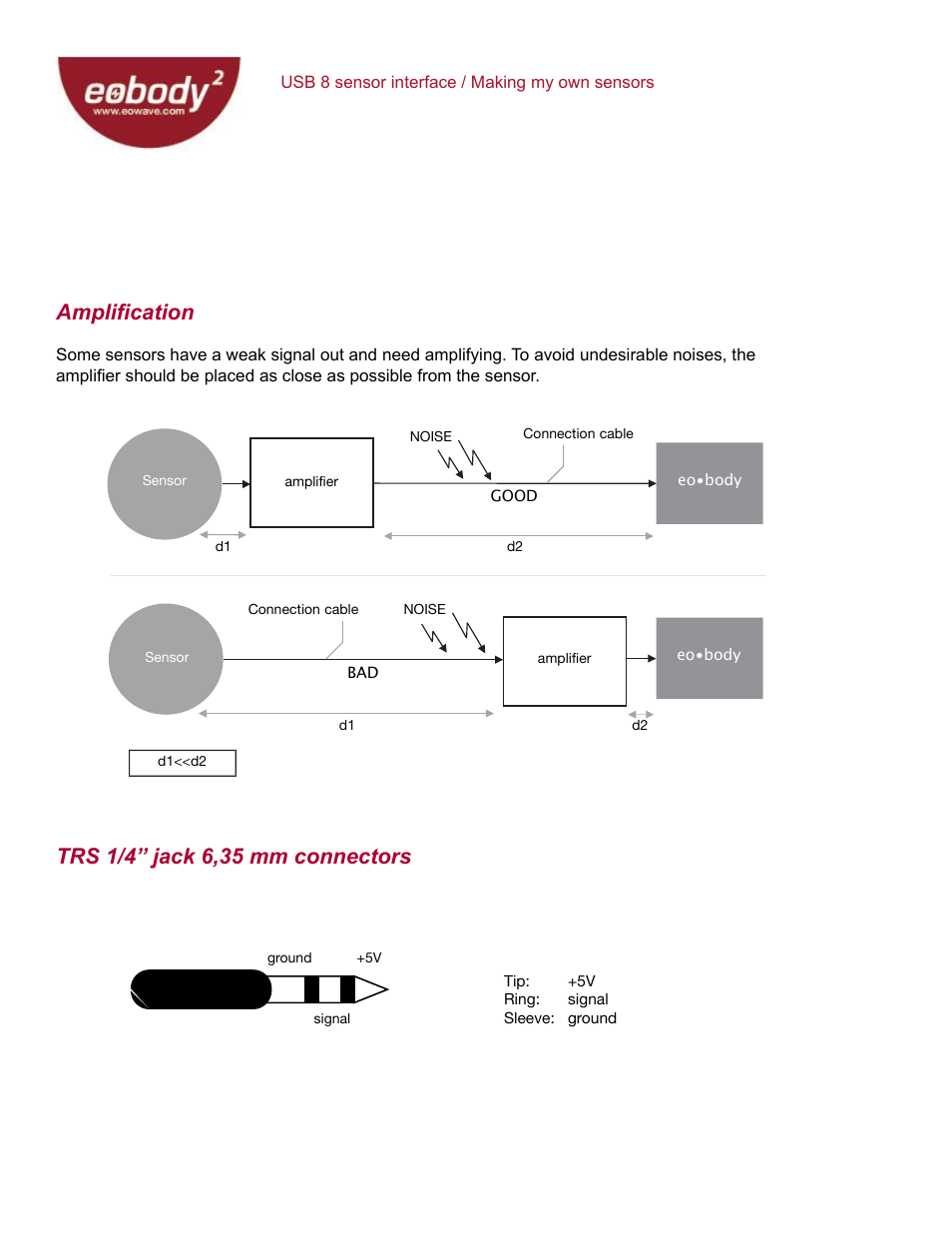 Amplification | Eowave Eobody2 USB8 SensorBox User Manual | Page 21 / 25