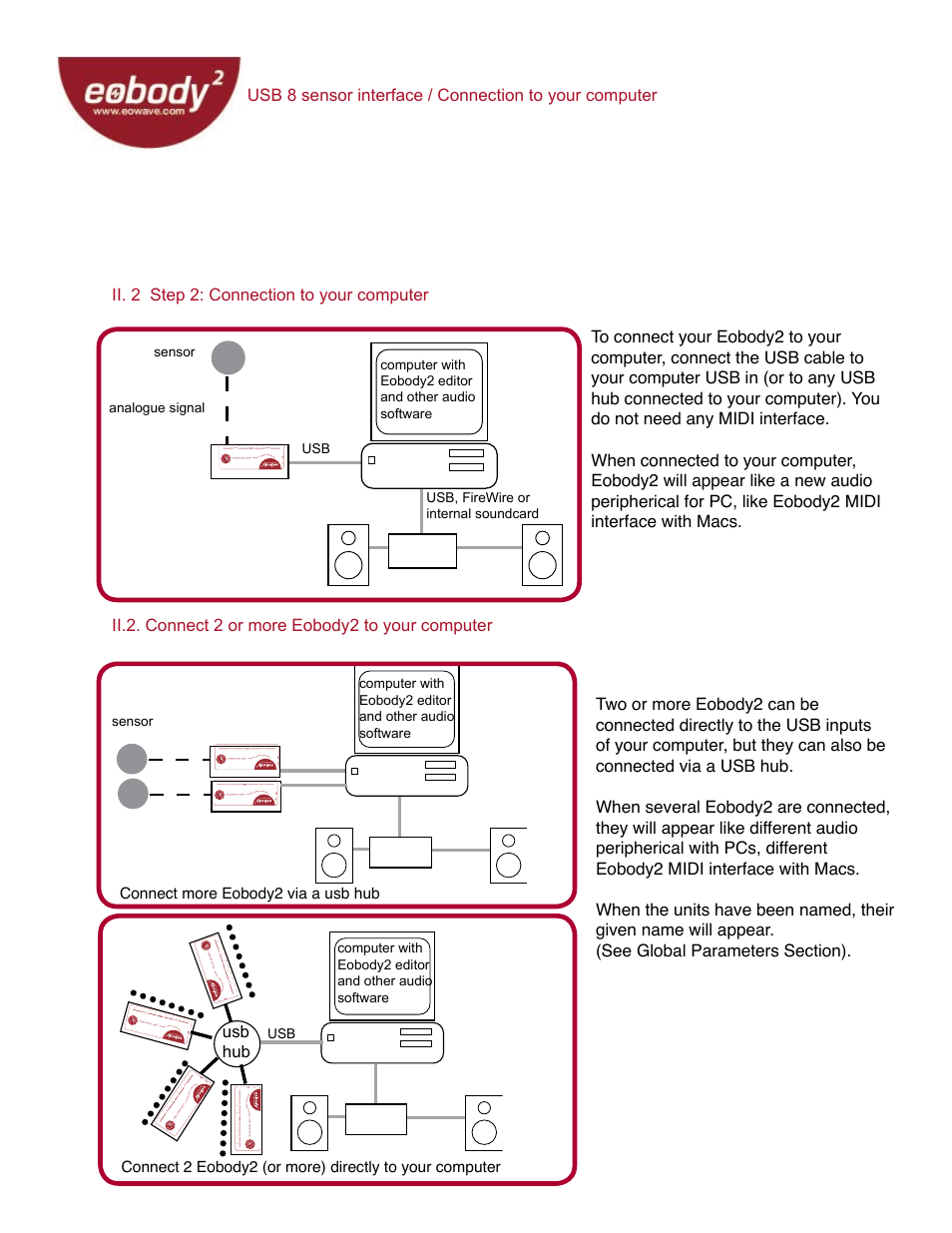 Eowave Eobody2 USB8 SensorBox User Manual | Page 9 / 25