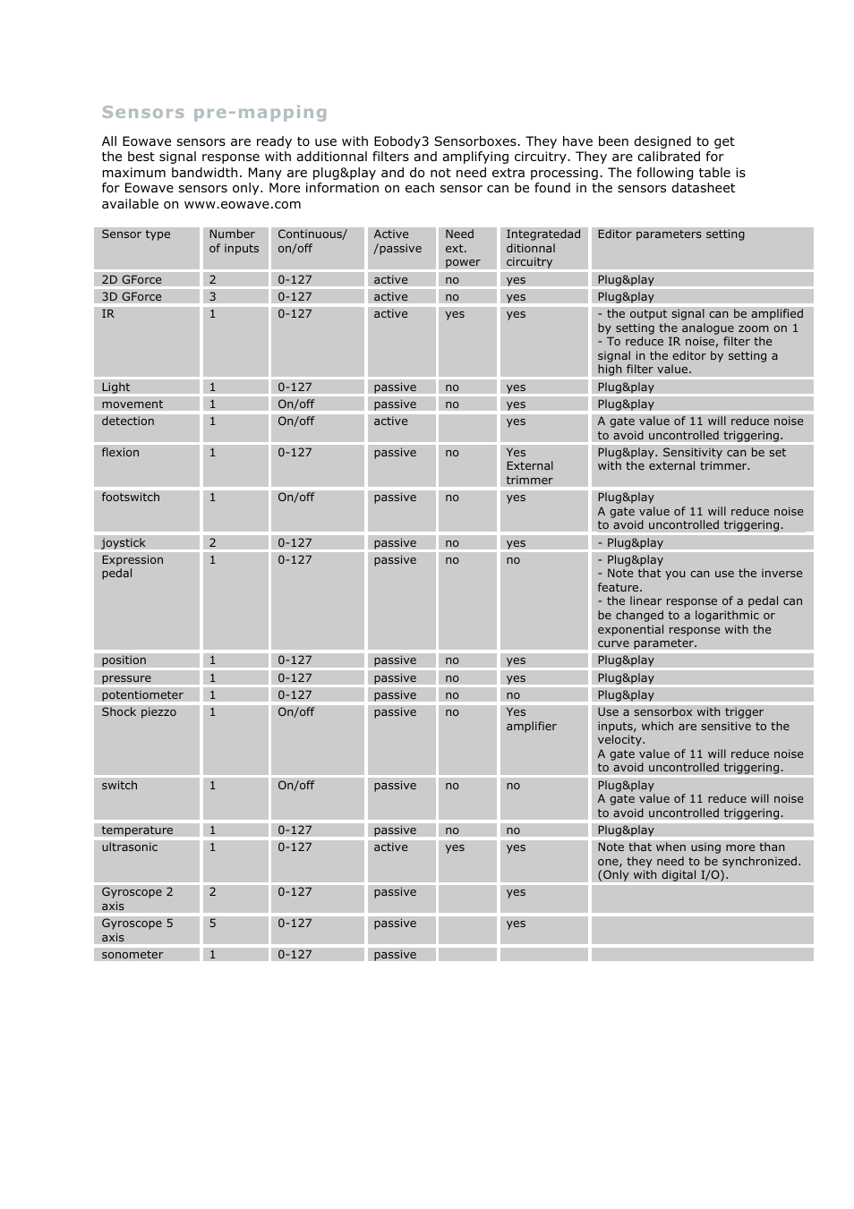 Sensors pre-mapping | Eowave Eobody3 User Manual | Page 12 / 19