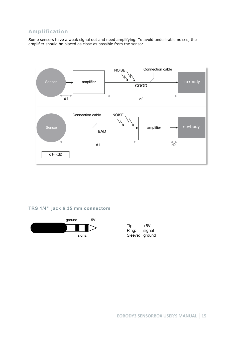 Psol¿fdwlrq, 756¶¶mdfnppfrqqhfwruv | Eowave Eobody3 User Manual | Page 15 / 19