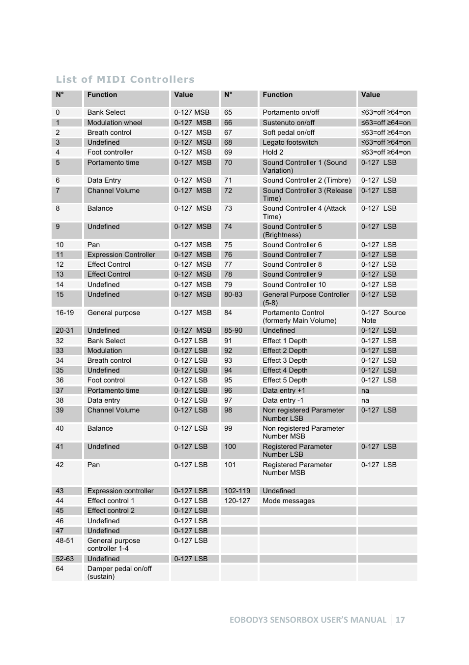 Eowave Eobody3 User Manual | Page 17 / 19