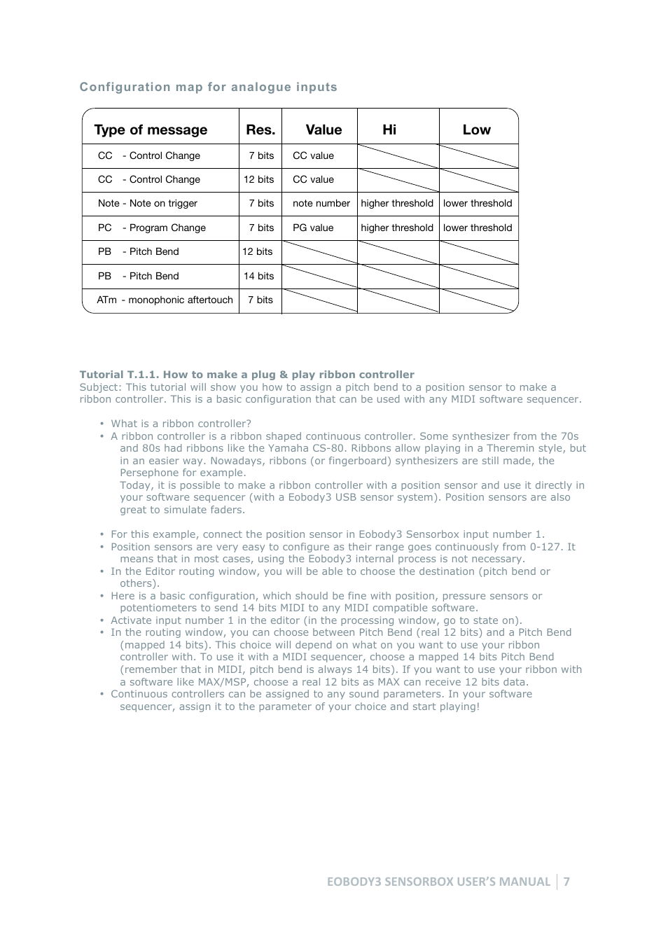 Rq¿jxudwlrqpdsirudqdorjxhlqsxwv, Wlvmtlzzhnl 9lz =hs\l /p3v, Eobody3 sensorbox user’s manual 7 | Eowave Eobody3 User Manual | Page 7 / 19