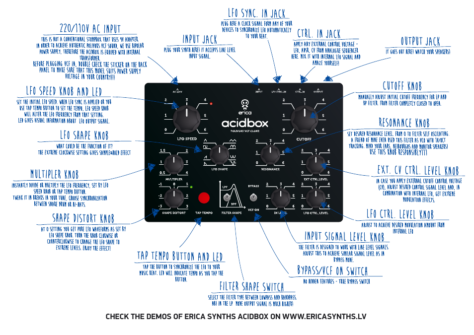 Erica Synths ACIDBOX - Polivoks VCF desktop version User Manual | 2 pages