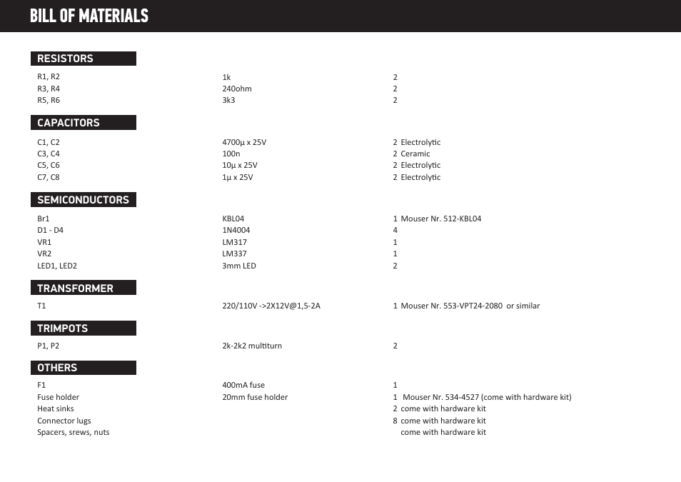 Bill of materials | Erica Synths Eurorack bipolar 12V PSU kit User Manual | Page 3 / 6