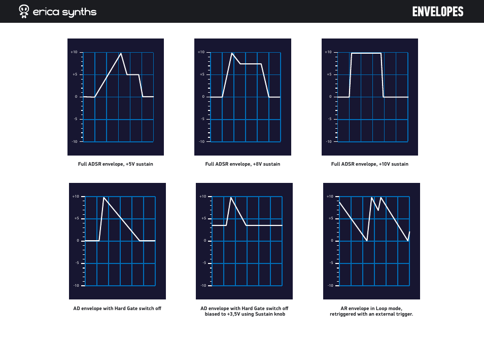 Envelopes | Erica Synths DIY Polivoks(ish) ADSR EG kit User Manual | Page 2 / 14