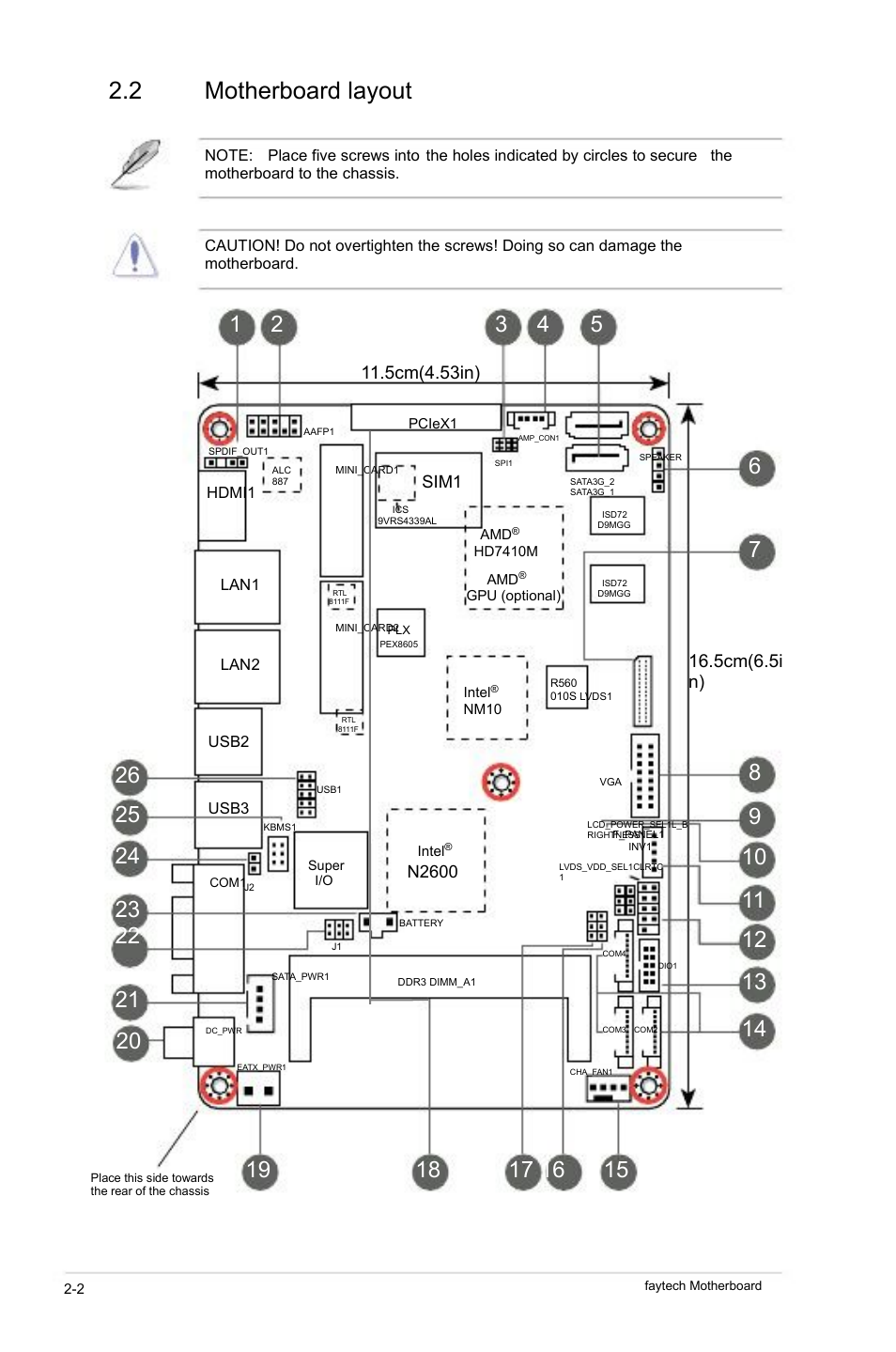 2 motherboard layout, 5cm(4.53in), 5cm(6.5i n) | faytech Industrial Motherboard Series User Manual | Page 10 / 44