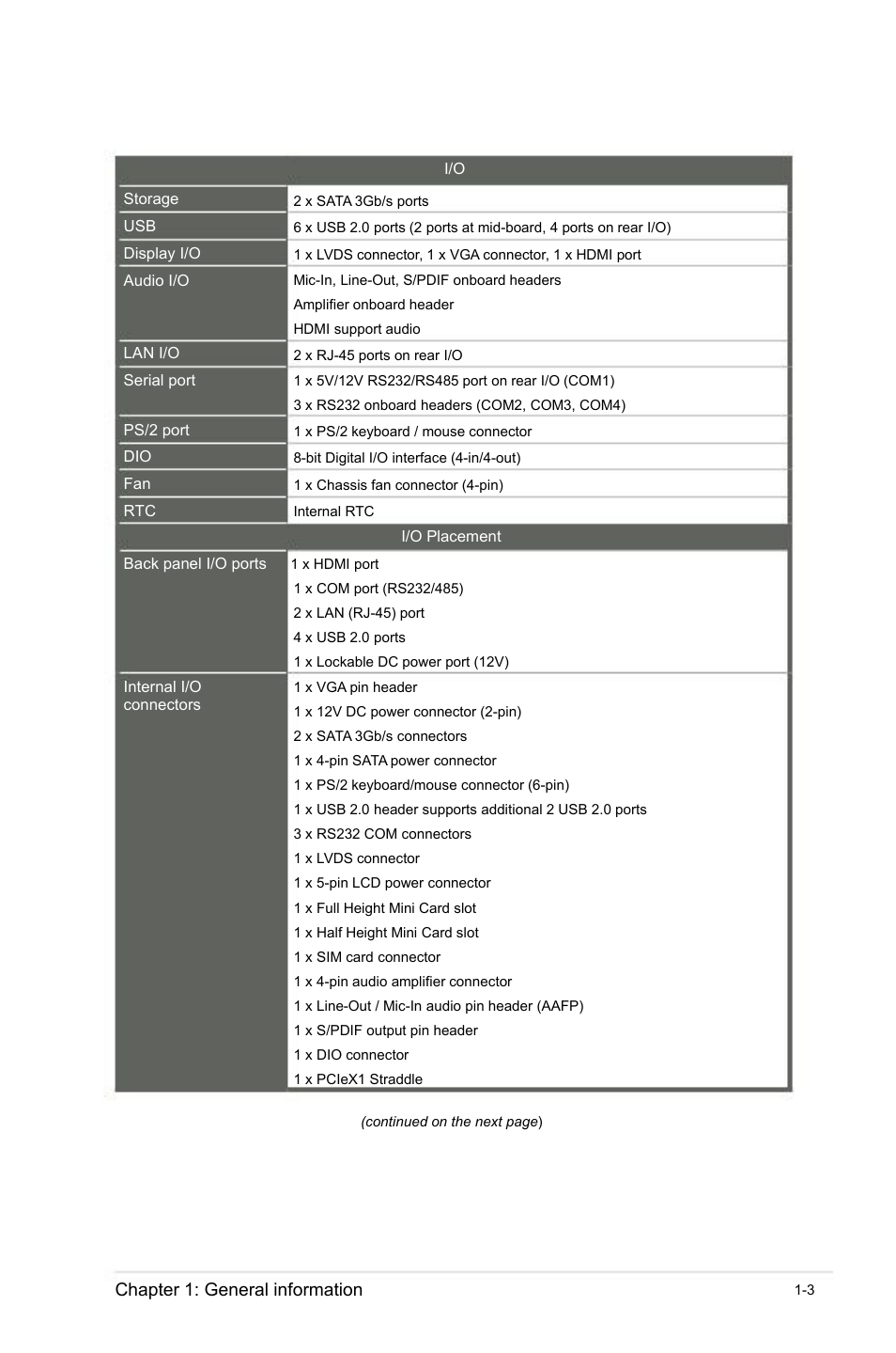 Chapter 1: general information | faytech Industrial Motherboard Series User Manual | Page 7 / 44