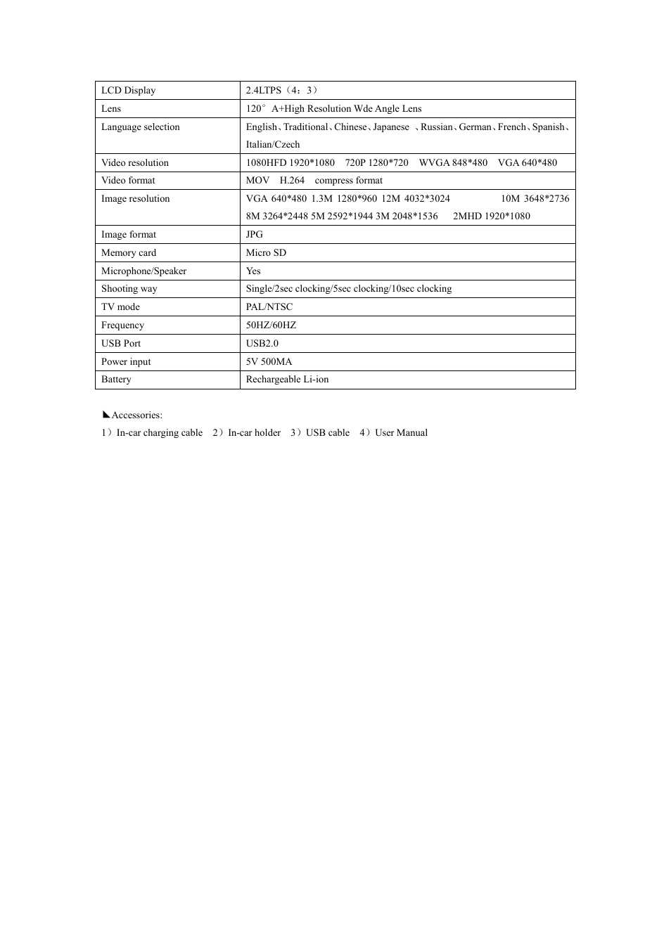 Flylink Full HD G-sensor GPS User Manual | Page 7 / 7