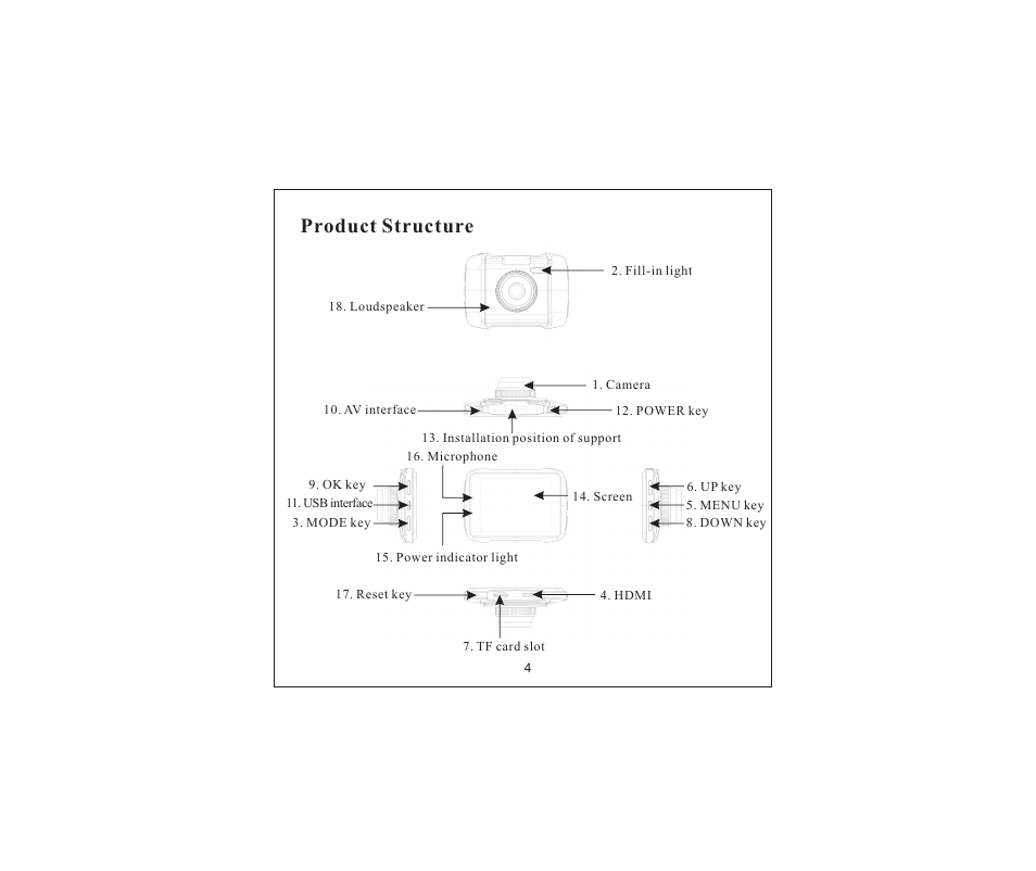 Product structure | Flylink Full HD G-sensor GPS User Manual | Page 5 / 14