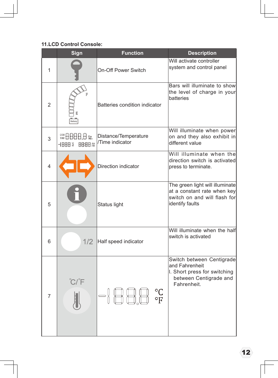 Freerider FR1 User Manual | Page 13 / 32