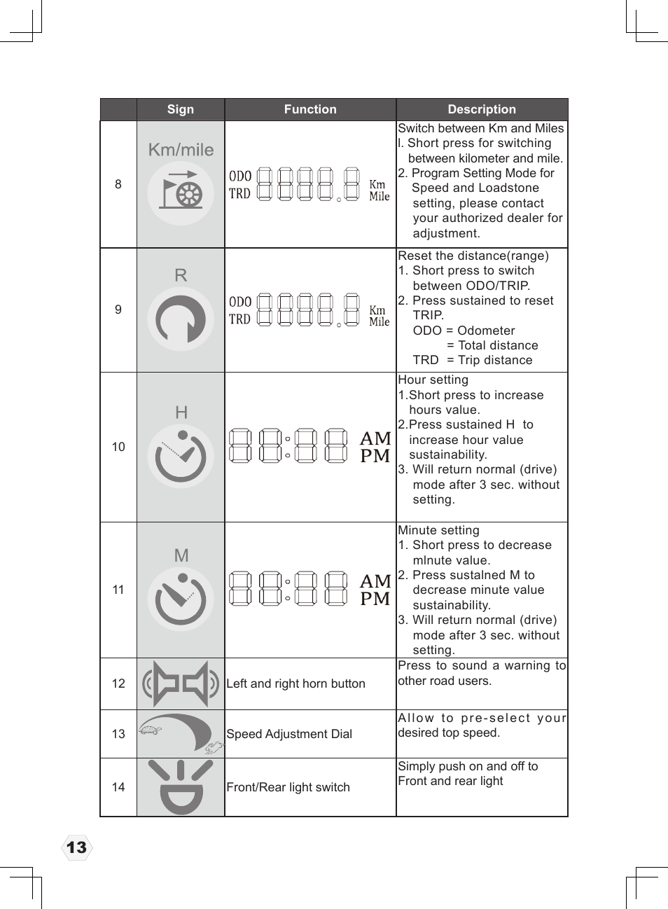 Freerider FR1 User Manual | Page 14 / 32