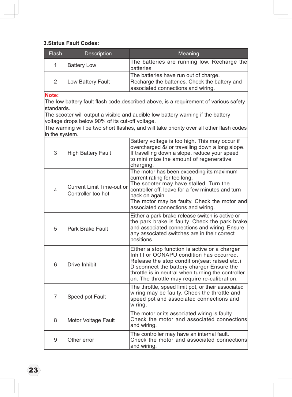 Freerider FR1 User Manual | Page 24 / 32