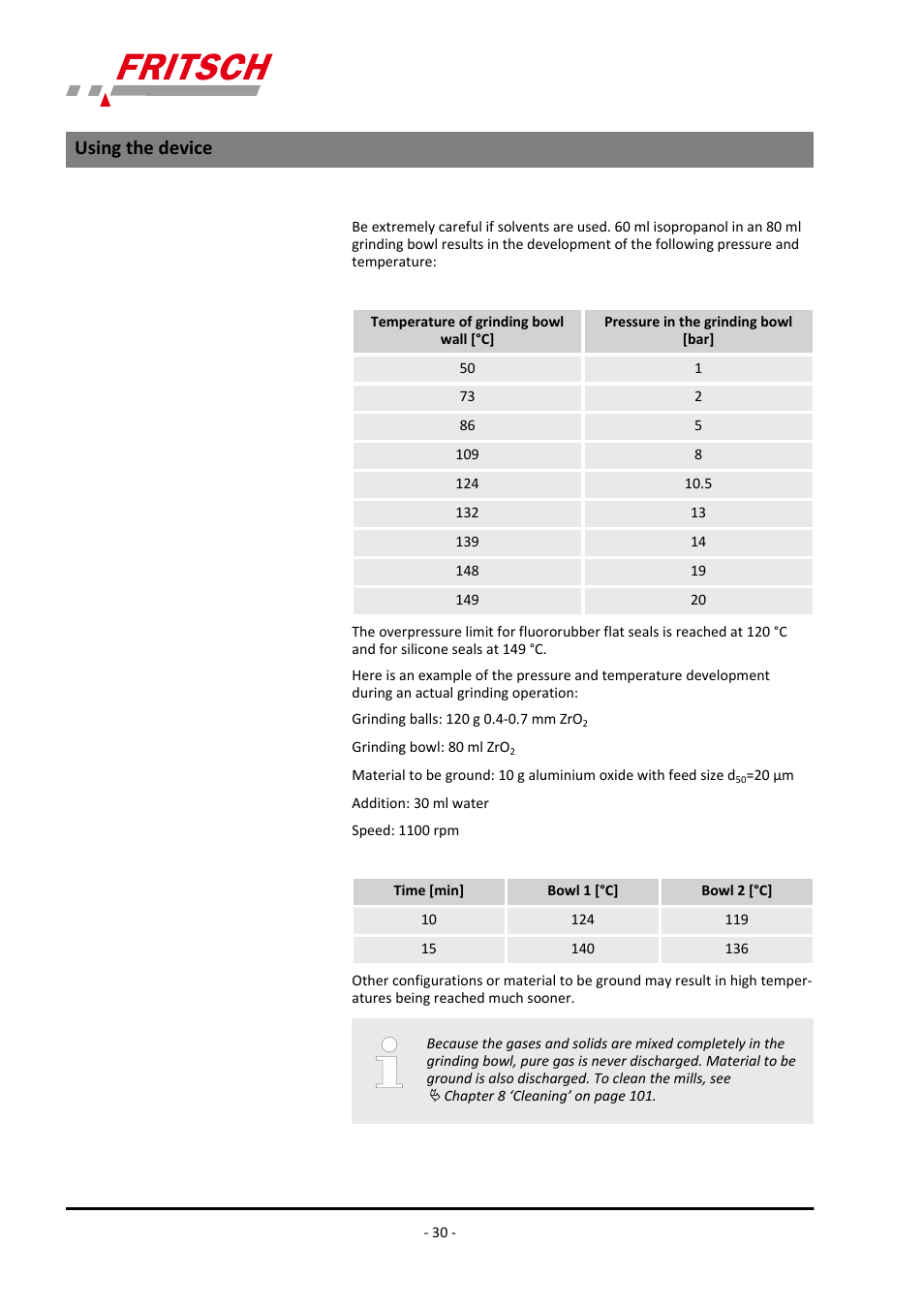 Using the device | FRITSCH PULVERISETTE 7 premium line User Manual | Page 30 / 112