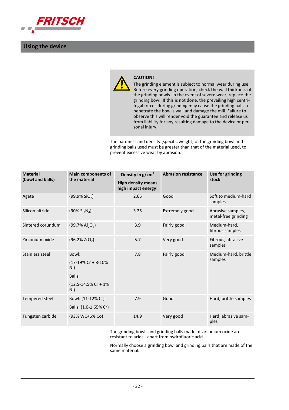 Using the device | FRITSCH PULVERISETTE 7 premium line User Manual | Page 32 / 112