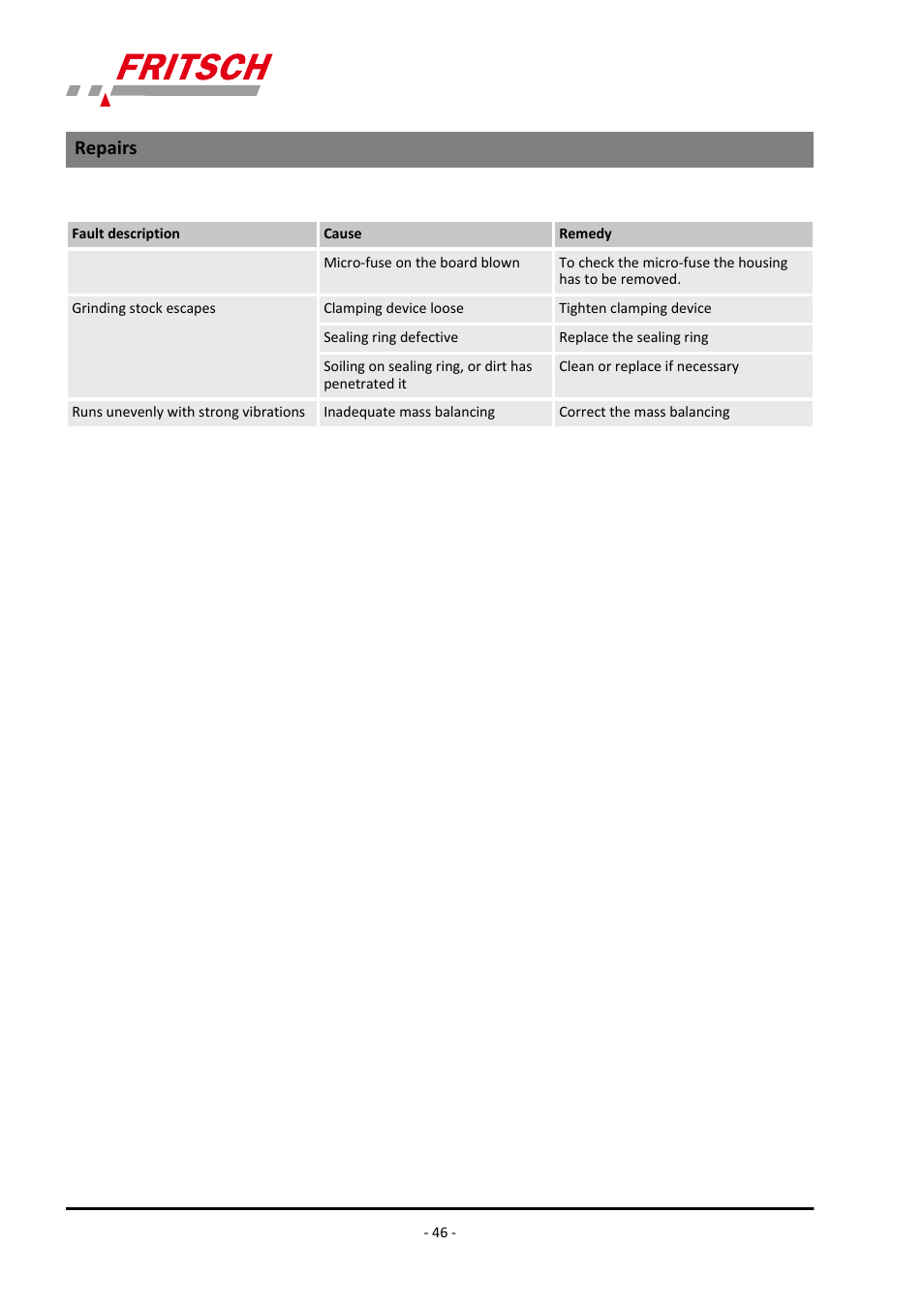 Repairs | FRITSCH PULVERISETTE 7 classic line User Manual | Page 46 / 56