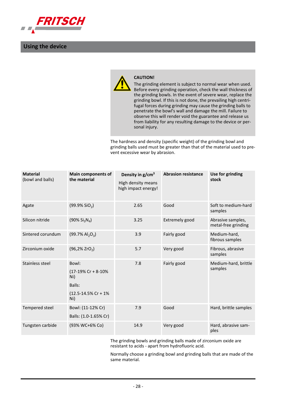 Using the device | FRITSCH PULVERISETTE 6 classic line User Manual | Page 28 / 68