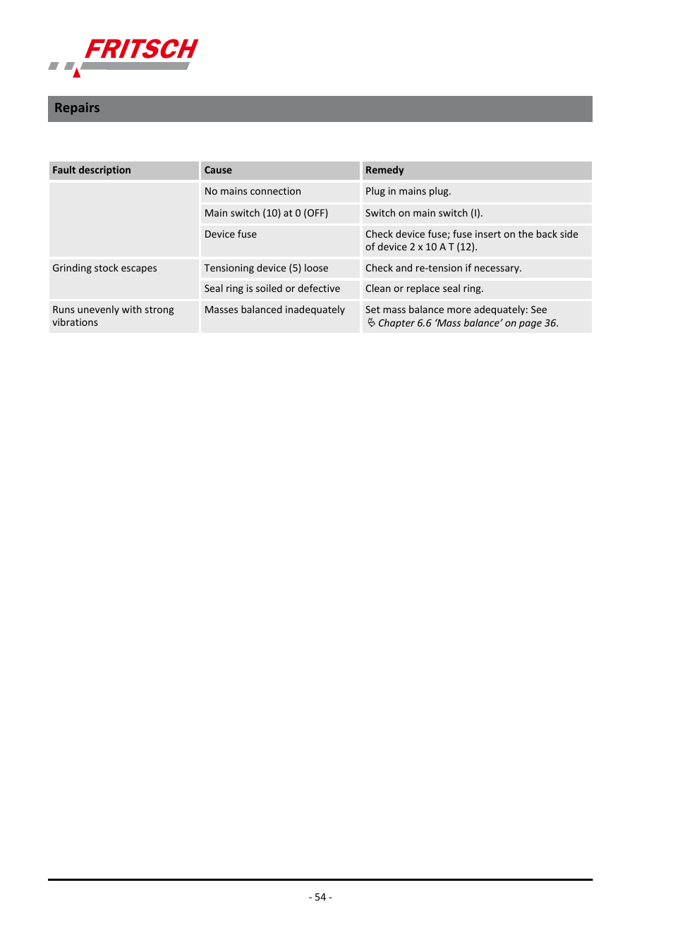 Repairs | FRITSCH PULVERISETTE 6 classic line User Manual | Page 54 / 68