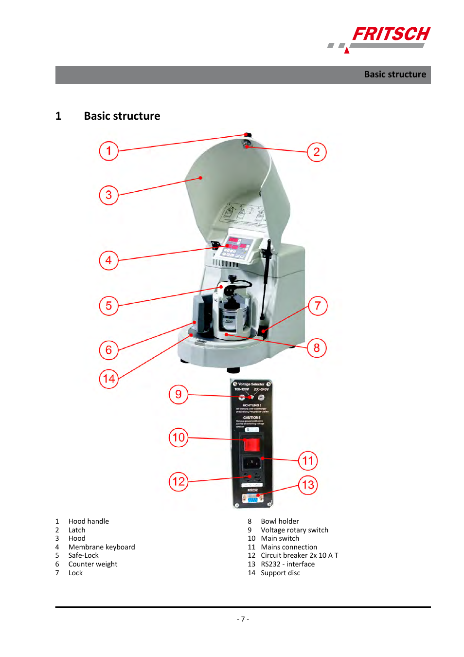 1 basic structure, Basic structure, 1basic structure | FRITSCH PULVERISETTE 6 classic line User Manual | Page 7 / 68