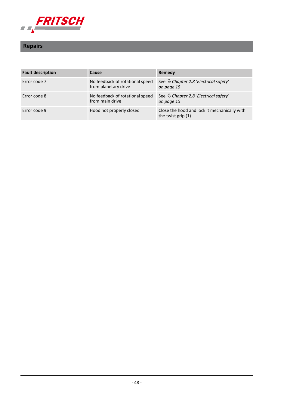 Repairs | FRITSCH PULVERISETTE 4 classic line User Manual | Page 48 / 60