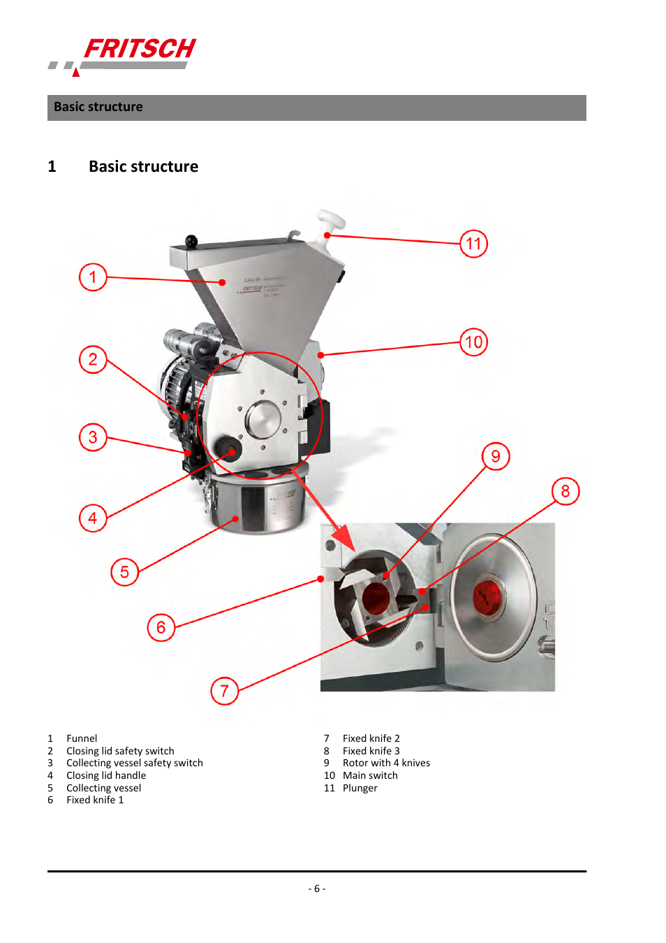 1 basic structure, Basic structure, 1basic structure | FRITSCH PULVERISETTE 15 User Manual | Page 6 / 44