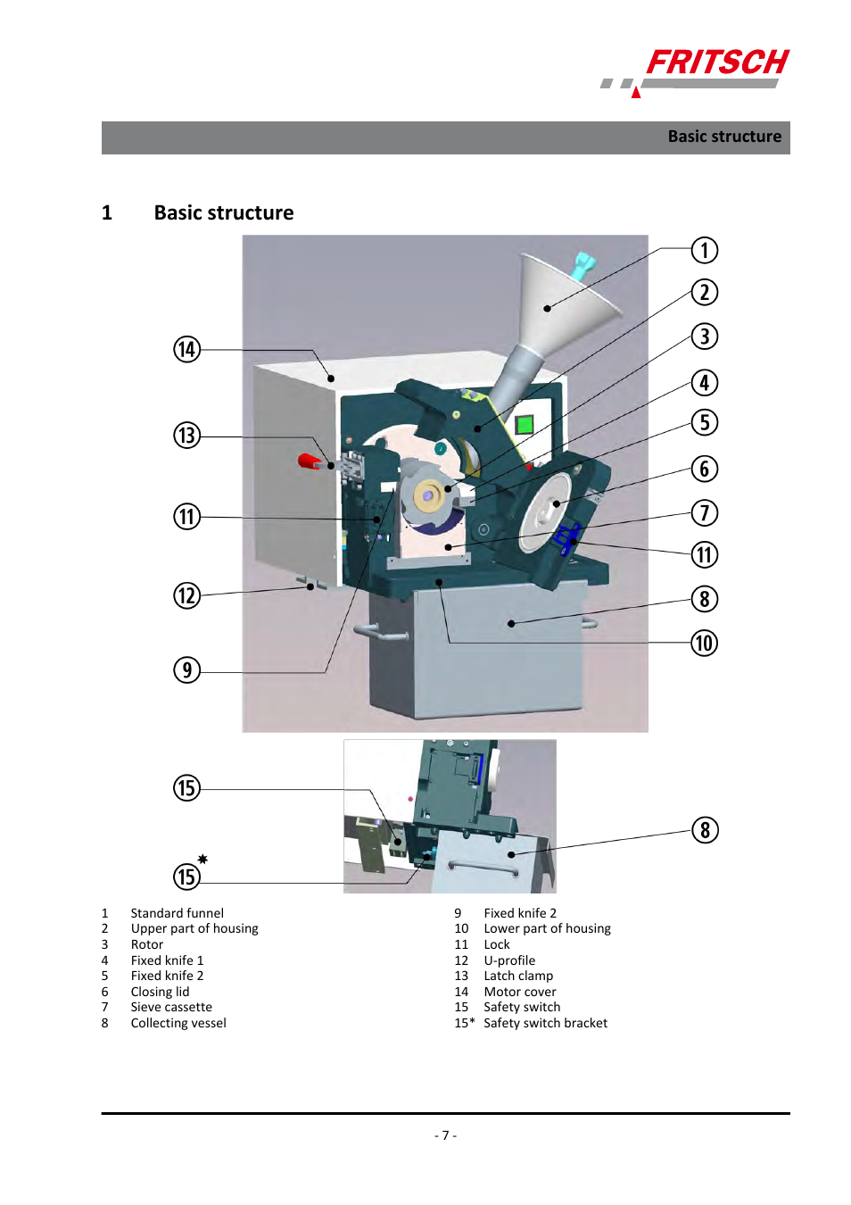 1 basic structure, Basic structure, 1basic structure | FRITSCH PULVERISETTE 19 User Manual | Page 7 / 62