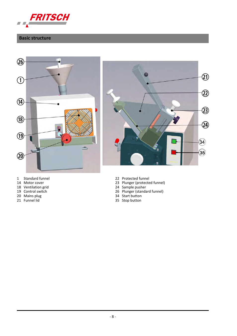 Basic structure | FRITSCH PULVERISETTE 19 User Manual | Page 8 / 62