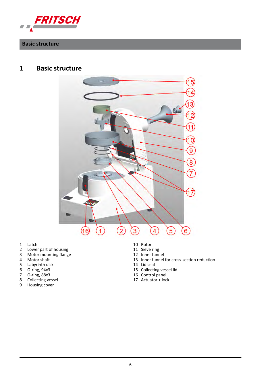 1 basic structure, Basic structure, 1basic structure | FRITSCH PULVERISETTE 14 User Manual | Page 6 / 56