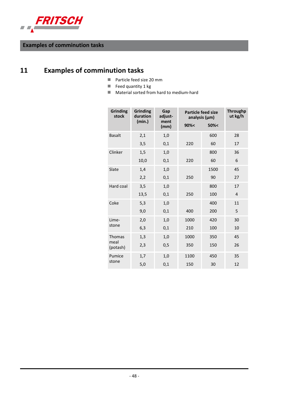 11 examples of comminution tasks, Examples of comminution tasks | FRITSCH PULVERISETTE 13 premium line User Manual | Page 48 / 60