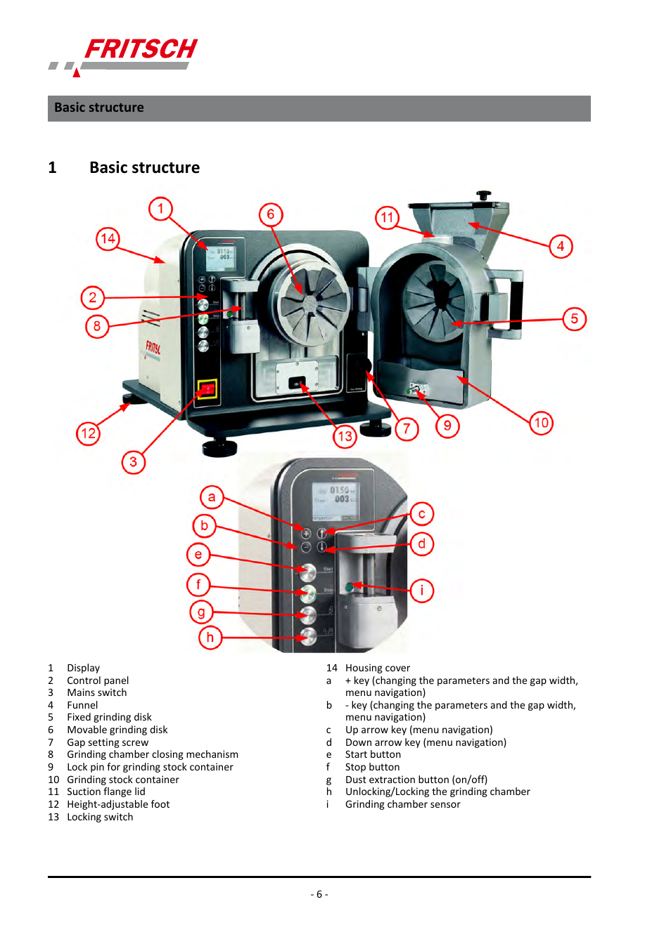 1 basic structure, Basic structure, 1basic structure | FRITSCH PULVERISETTE 13 premium line User Manual | Page 6 / 60