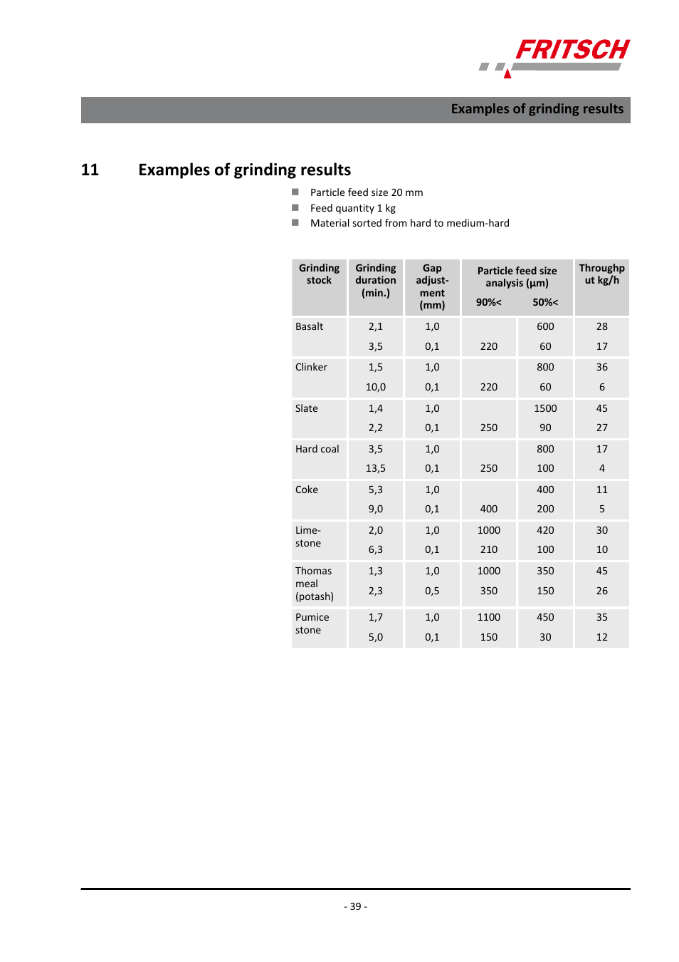 11 examples of grinding results, Examples of grinding results | FRITSCH PULVERISETTE 13 classic line User Manual | Page 39 / 48