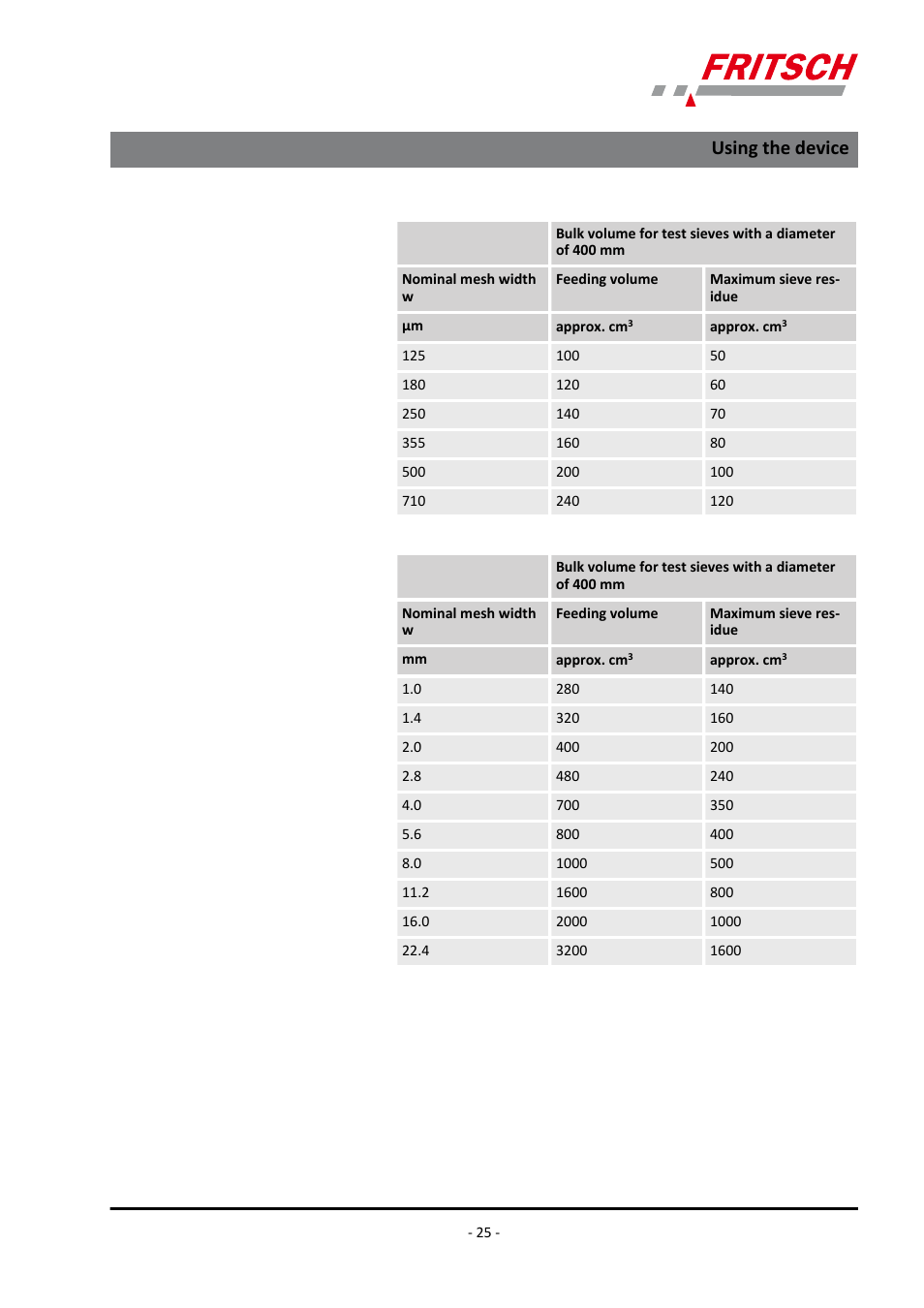 Using the device | FRITSCH ANALYSETTE 18 User Manual | Page 25 / 40