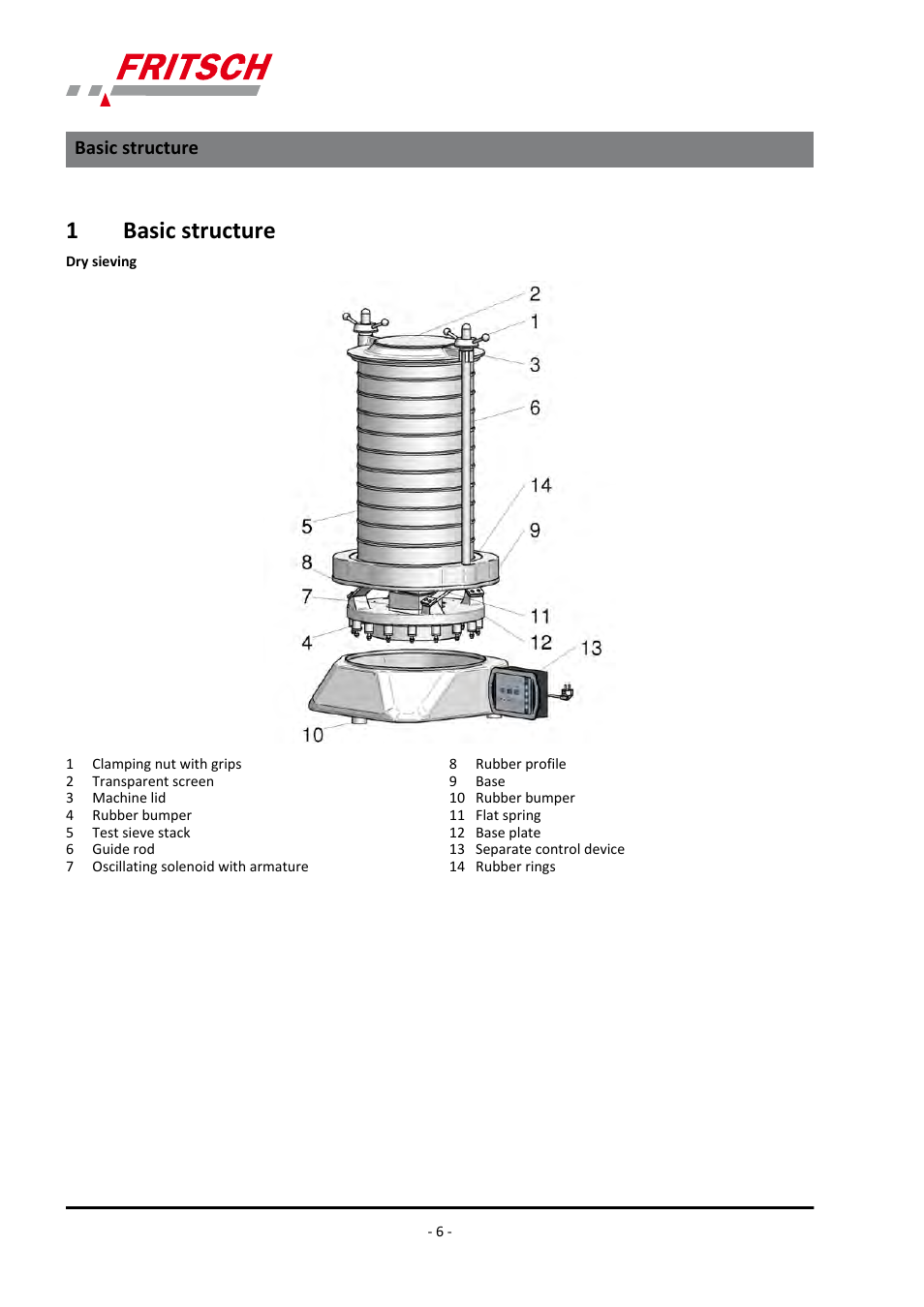 1 basic structure, Basic structure, 1basic structure | FRITSCH ANALYSETTE 18 User Manual | Page 6 / 40