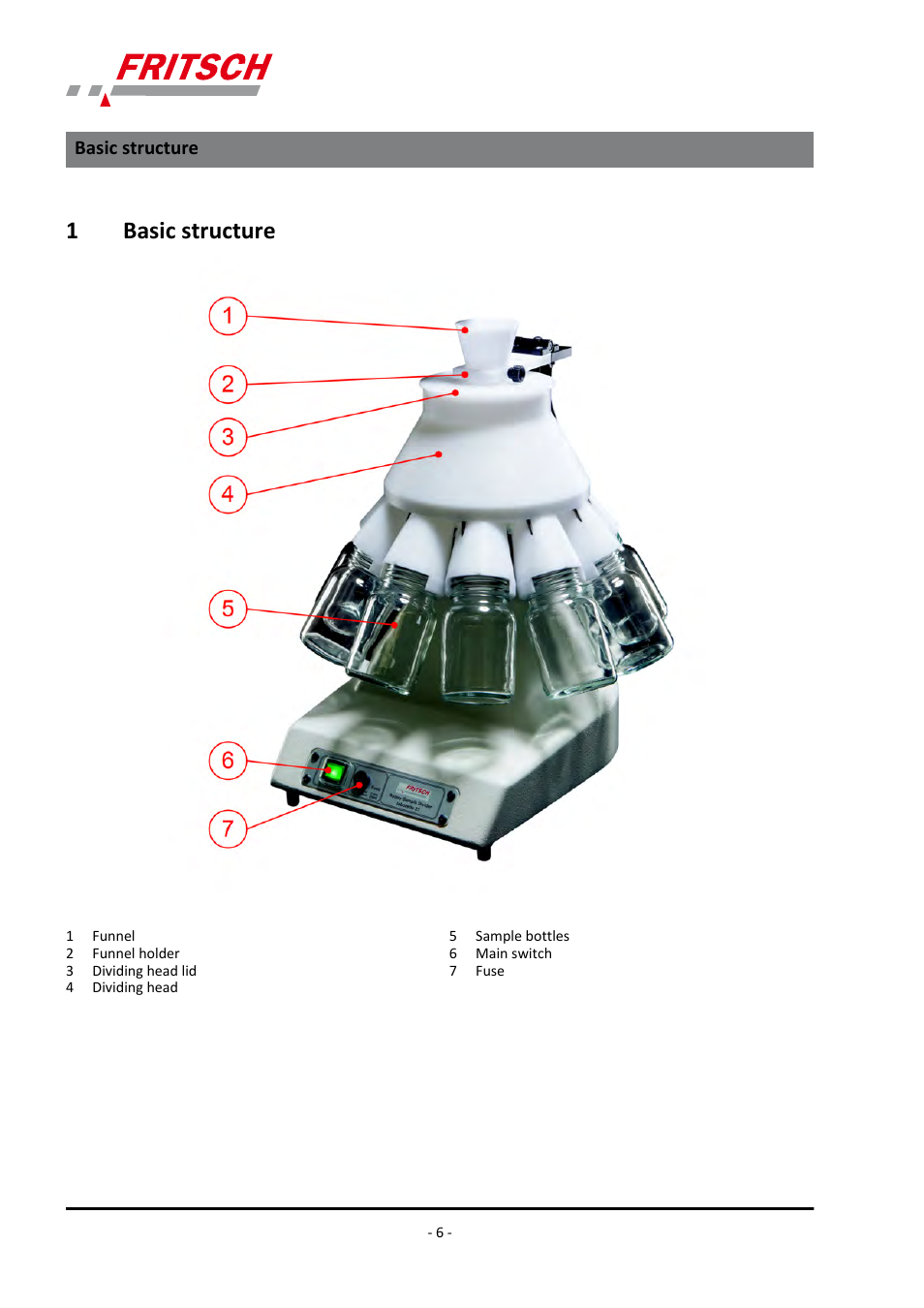 1 basic structure, Basic structure, 1basic structure | FRITSCH LABORETTE 27 User Manual | Page 6 / 36