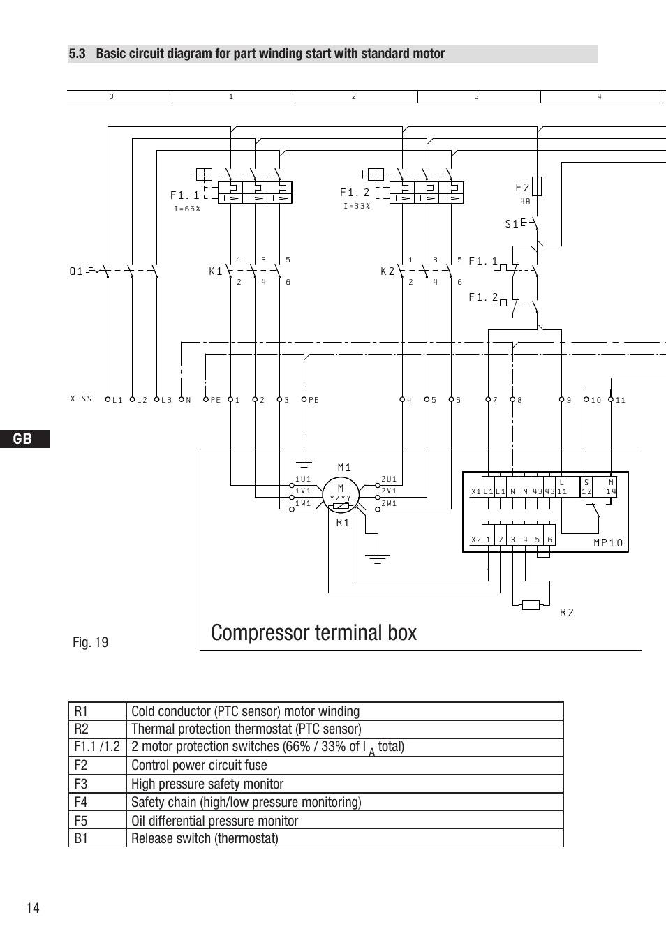 Compressor terminal box, Anschluákastenverdichter, Bockcompressors | GEA Bock HG5 User Manual | Page 14 / 32