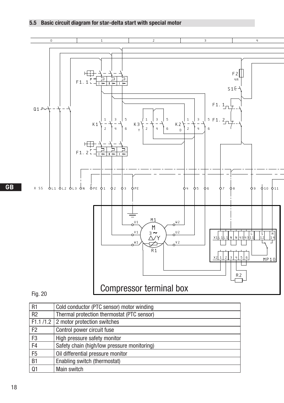 Compressor terminal box, Anschluákastenverdichter, Fig. 20 | Bockcompressors | GEA Bock HG5 User Manual | Page 18 / 32