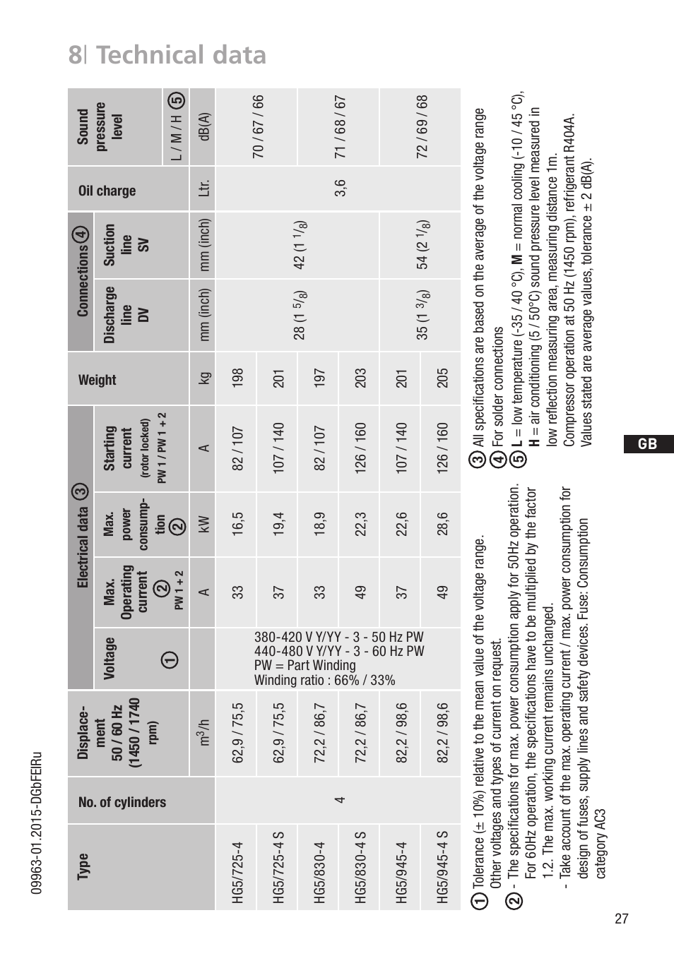 8 | technical data | GEA Bock HG5 User Manual | Page 27 / 32