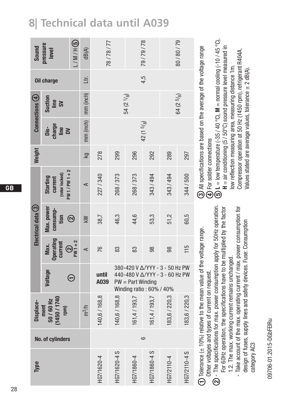 8| technical data until a039 | GEA Bock HG7 User Manual | Page 28 / 34
