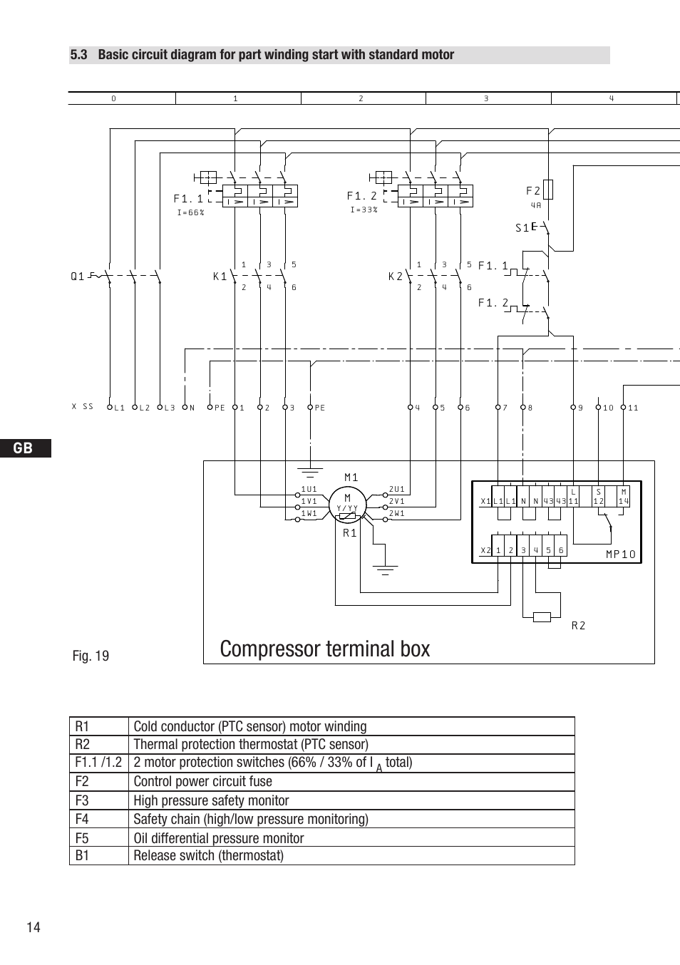 Compressor terminal box, Anschluákastenverdichter, Fig. 19 | Bockcompressors | GEA Bock HG4 User Manual | Page 14 / 32