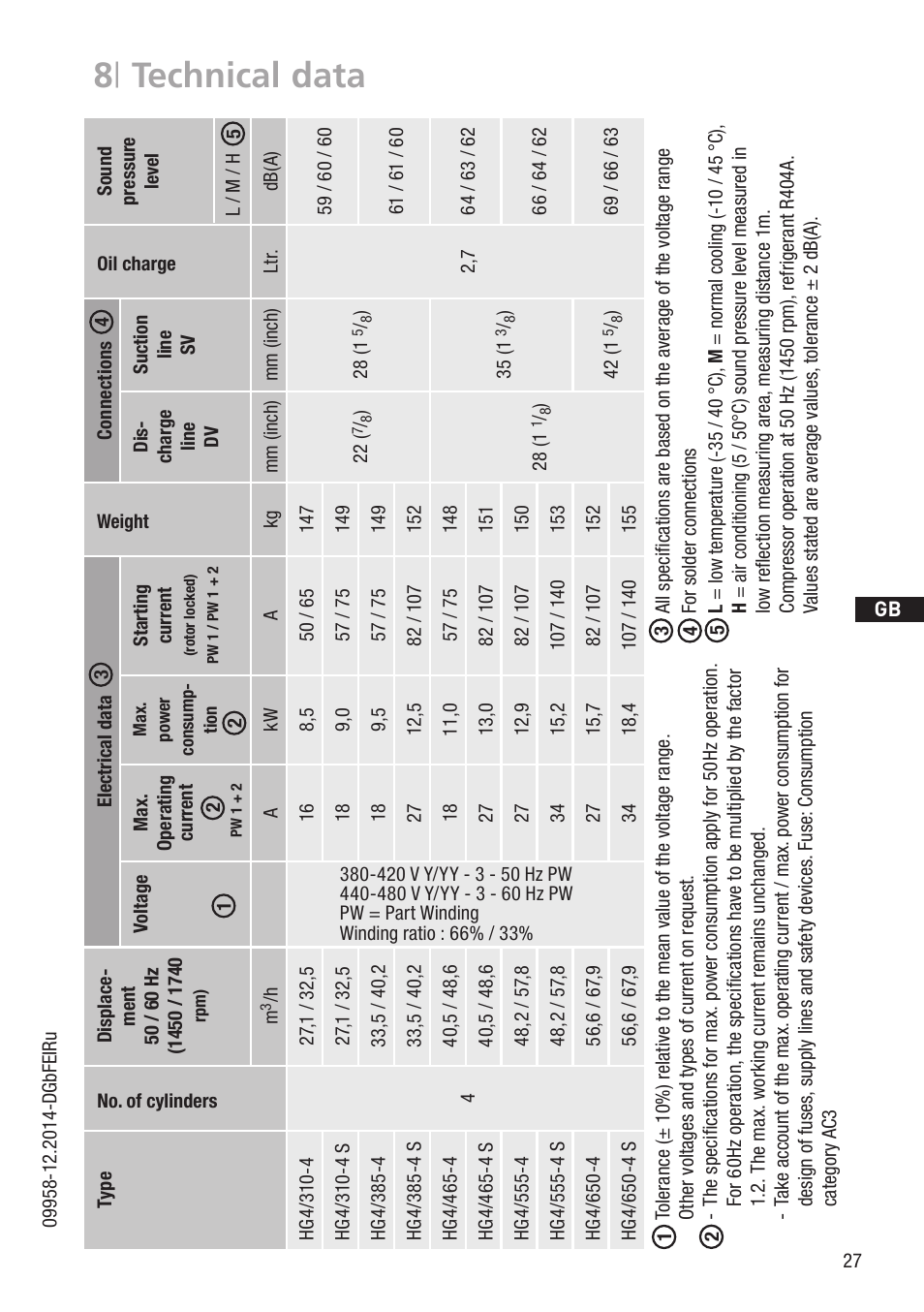 8 | technical data | GEA Bock HG4 User Manual | Page 27 / 32