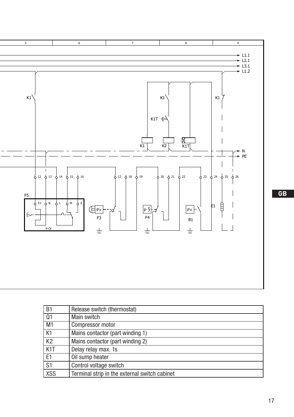 Anschlußkasten verdichter, Bock compressors | GEA Bock HG8 User Manual | Page 17 / 38