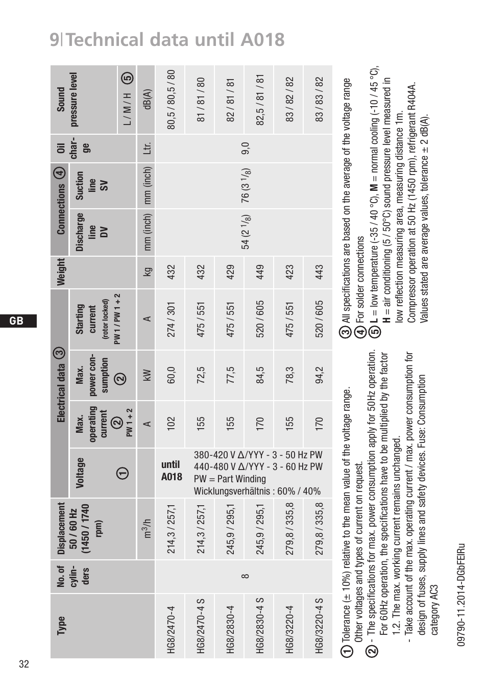 9 | technical data until a018 | GEA Bock HG8 User Manual | Page 32 / 38