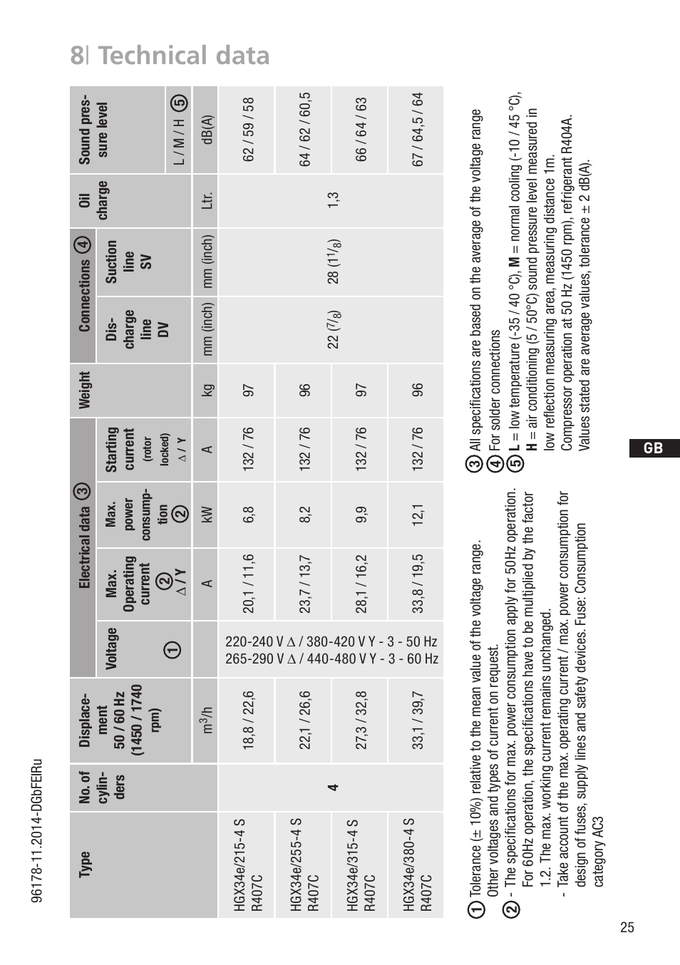 8 | technical data | GEA Bock HG34e User Manual | Page 25 / 30