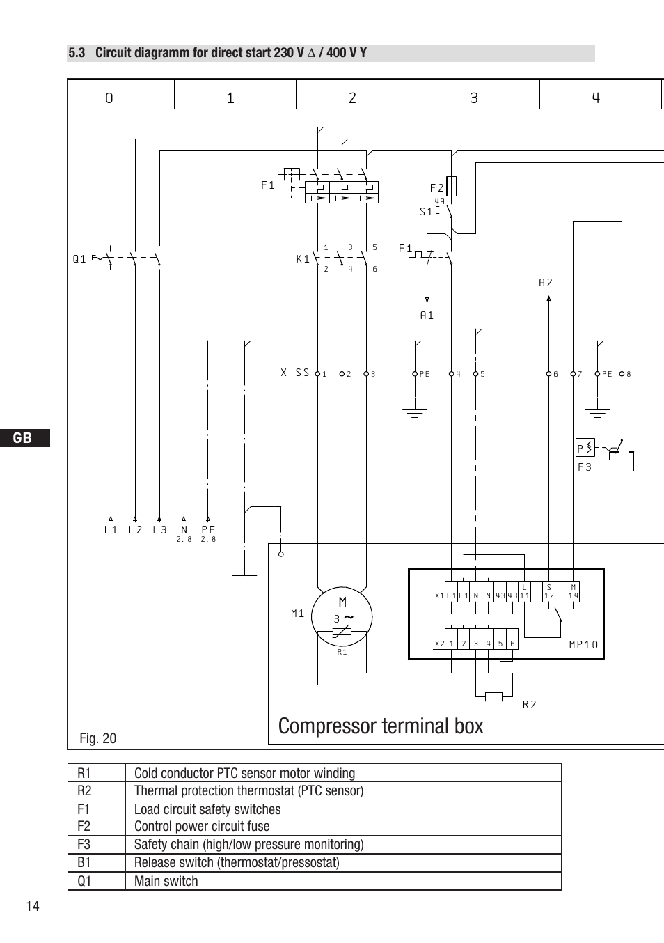 Compressor terminal box, Fig. 20 | GEA Bock HG22Р User Manual | Page 14 / 26