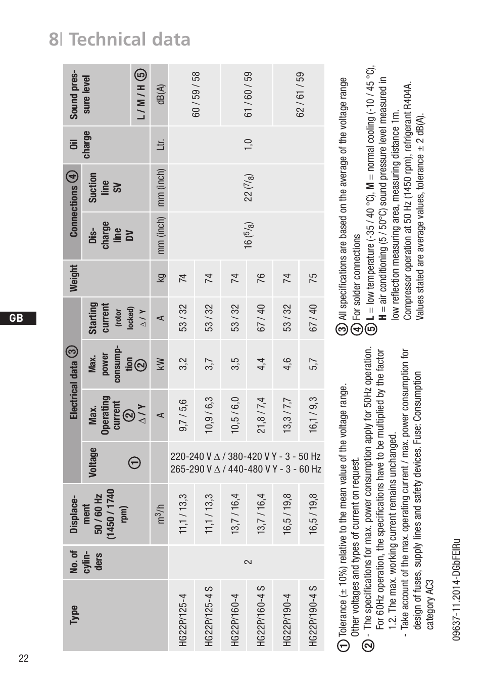 8 | technical data | GEA Bock HG22Р User Manual | Page 22 / 26